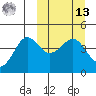 Cape Sarichef tide chart for Thursday, March 13, 2025