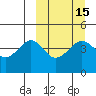 Cape Sarichef tide chart for Saturday, March 15, 2025