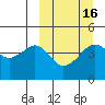 Cape Sarichef tide chart for Sunday, March 16, 2025