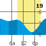 Cape Sarichef tide chart for Wednesday, March 19, 2025