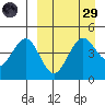 Cape Sarichef tide chart for Saturday, March 29, 2025