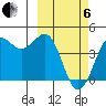 Cape Sarichef tide chart for Thursday, March 6, 2025