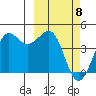 Cape Sarichef tide chart for Saturday, March 8, 2025