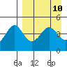 Cape Sarichef tide chart for Thursday, April 10, 2025