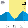 Cape Sarichef tide chart for Saturday, April 12, 2025