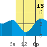 Cape Sarichef tide chart for Sunday, April 13, 2025