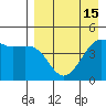 Cape Sarichef tide chart for Tuesday, April 15, 2025