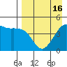 Cape Sarichef tide chart for Wednesday, April 16, 2025