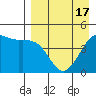 Cape Sarichef tide chart for Thursday, April 17, 2025