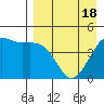 Cape Sarichef tide chart for Friday, April 18, 2025