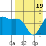 Cape Sarichef tide chart for Saturday, April 19, 2025