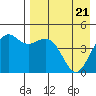Cape Sarichef tide chart for Monday, April 21, 2025