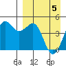 Cape Sarichef tide chart for Saturday, April 5, 2025