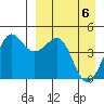 Cape Sarichef tide chart for Sunday, April 6, 2025