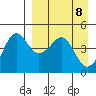 Cape Sarichef tide chart for Tuesday, April 8, 2025