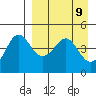 Cape Sarichef tide chart for Wednesday, April 9, 2025