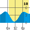 Cape Sarichef tide chart for Saturday, May 10, 2025