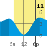 Cape Sarichef tide chart for Sunday, May 11, 2025