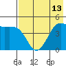Cape Sarichef tide chart for Tuesday, May 13, 2025