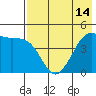 Cape Sarichef tide chart for Wednesday, May 14, 2025