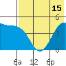 Cape Sarichef tide chart for Thursday, May 15, 2025