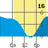 Cape Sarichef tide chart for Friday, May 16, 2025