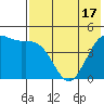 Cape Sarichef tide chart for Saturday, May 17, 2025