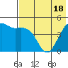 Cape Sarichef tide chart for Sunday, May 18, 2025