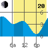 Cape Sarichef tide chart for Tuesday, May 20, 2025