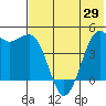 Cape Sarichef tide chart for Thursday, May 29, 2025