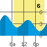 Cape Sarichef tide chart for Tuesday, May 6, 2025