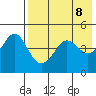 Cape Sarichef tide chart for Thursday, May 8, 2025