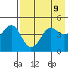 Cape Sarichef tide chart for Friday, May 9, 2025
