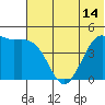 Cape Sarichef tide chart for Saturday, June 14, 2025