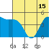 Cape Sarichef tide chart for Sunday, June 15, 2025
