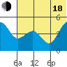 Cape Sarichef tide chart for Wednesday, June 18, 2025