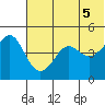 Cape Sarichef tide chart for Thursday, June 5, 2025