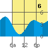 Cape Sarichef tide chart for Friday, June 6, 2025