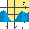 Cape Sarichef tide chart for Saturday, June 7, 2025