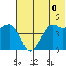 Cape Sarichef tide chart for Sunday, June 8, 2025