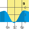 Cape Sarichef tide chart for Monday, June 9, 2025
