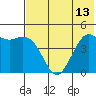 Cape Sarichef tide chart for Sunday, July 13, 2025