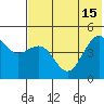 Cape Sarichef tide chart for Tuesday, July 15, 2025