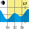 Cape Sarichef tide chart for Thursday, July 17, 2025