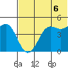 Cape Sarichef tide chart for Sunday, July 6, 2025