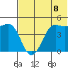Cape Sarichef tide chart for Tuesday, July 8, 2025