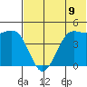 Cape Sarichef tide chart for Wednesday, July 9, 2025