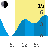 Cape Sarichef tide chart for Friday, August 15, 2025