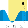 Cape Sarichef tide chart for Wednesday, August 6, 2025