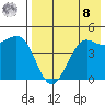 Cape Sarichef tide chart for Friday, August 8, 2025